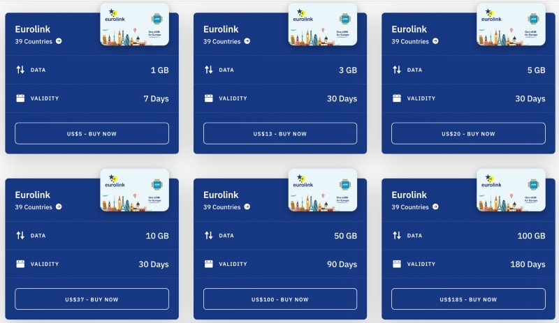 Airalo eSIM Review of Prices 
